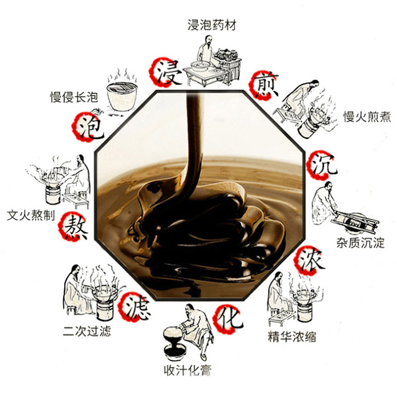 膏貼加工的時(shí)候要具備產(chǎn)品都有哪些手續(xù)資質(zhì)可選